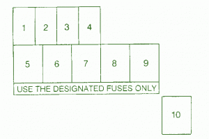 2003 Chevy Sonic ACCU Fuse Box Diagram