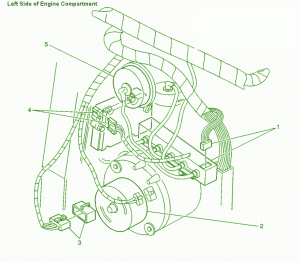 2003 Chevy Sonic Main Engine Fuse Box Diagram