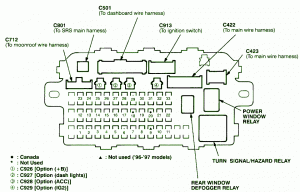 2003 Honda Civic EX Main Engine Fuse Box Diagram