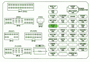 2003 Kia Carnival Fuse Box Diagram