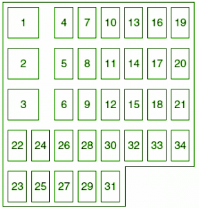 2003 Mazda Atenza Passenger Fuse Box Diagram