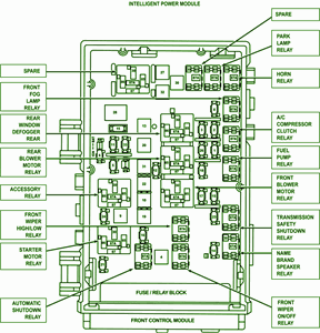 2003 Volkswagon Polo Fuse Box Diagram