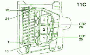 2003 Volvo XC90 T6 Dash Fuse Box Diagram