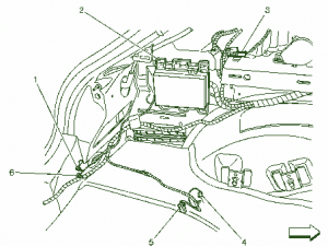 2004 Chevy Malibu Sedan Fuse Box Diagram