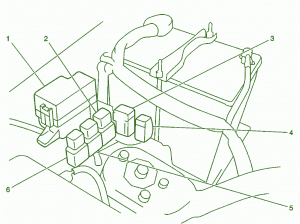 2004 Chevy Tracker 2500 Front Fuse Box Diagram