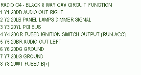 2004 Dodge Stratus Radio Panel Fuse Box Diagram