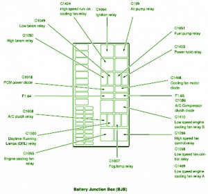 2004 Ford Explorer SUV Main Fuse Box Diagram