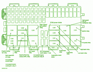 2004 Ford Focus TDCI Under Dash Fuse Box Diagram