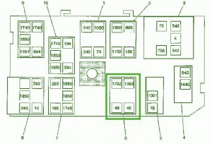 2004 GMC Jimmy Door Unlock Fuse Box Diagram