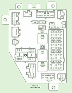 2004 Jeep Cherokee Junction Fuse Box Diagram