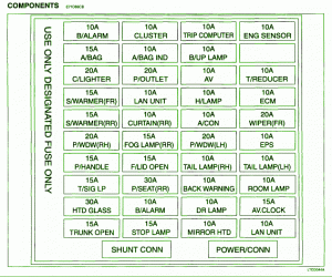 2004 Kia Amanti Fuse Box Diagram