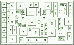 2005 Chevrolet HHR Engine Compartment Fuse Box Diagram