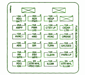 2005 Chevrolet  ZR2 Main Fuse Box Diagram