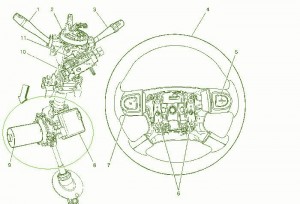 2005 Chevy Cobalt Steering Fuse Box Diagram