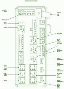 2005 Dodge Magnum Fuse Box Diagram