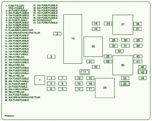 2005 Ford Escape Main Fuse Diagram