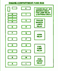 2005 Ford F150 4×4 Engine Compartmen Fuse Box Diagram