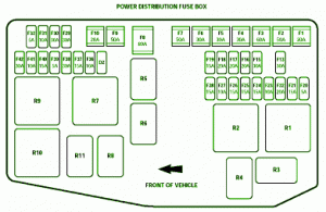 2005 Jaguar XK8 Power Distribution Fuse Box Diagram