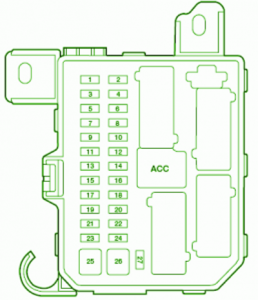 2005 Mazda MPV LX Passenger Compartment Fuse Box Diagram