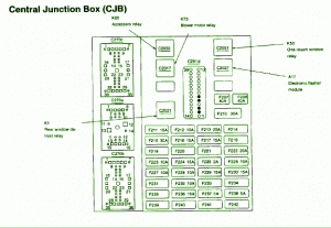 2005 Mercury Sable LS Junction Fuse Box Diagram