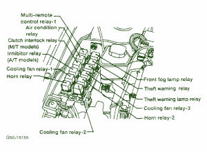 2005 Nissan 350z Front Fuse Box Diagram