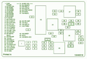 2005 Pontiac Aztek Main Engine Fuse Box Diagram