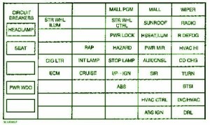 2005 Pontiac G6 Main Fuse Box Diagram