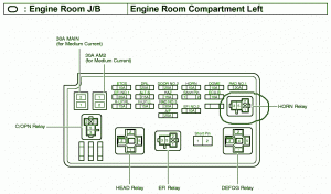 2005 Toyota Sienna XLE Compartment Fuse Box Diagram