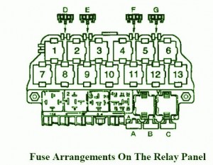 2005 VW Beetle Arrangement Panel Fuse Box Diagram