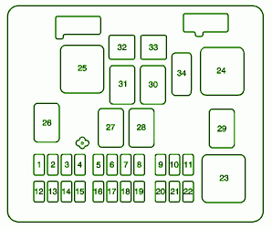 2006 Chevrolet Express 1.5cc Fuse Box DIagram