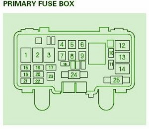 2006 Honda Ridgeline Fuse Box Diagram