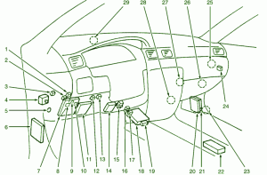 2006 NIssan Versa The Dash Fuse Box Diagram