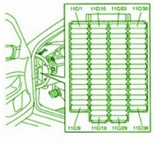 2006 Volvo XC90 Left Dash Fuse Box Diagram