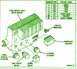 2007 Dodge Durango Under The Dash Fuse Box Diagram