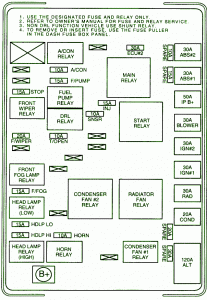 2007 KIA Spectra Fuse Box Diagram