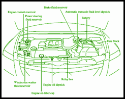 2007 Mazda CX-9 Engine Fuse Box Diagram