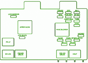 2007 Saturn Aura Instrument Panel Fuse Box Diagram