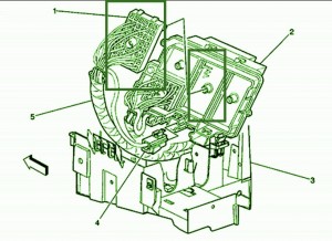 2008 GMC Canyon 4×4 Underhood Fuse Box DIagram