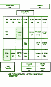 2008 KIA Sedona LX Heater Fuse Box Diagram