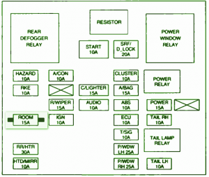 2008 KIA Spectra Inside Fuse Box Diagram