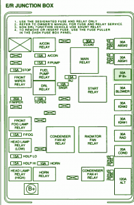 2008 KIA Spectra Junction Fuse Box Diagram