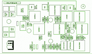 2009 Chevrolet Cobalt Engine Compartment Fuse Box Diagram