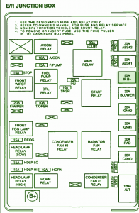 2009 KIA Spectra Start Fuse Box Diagram