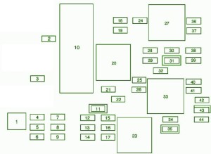 2009 Pontiac Sunfire Main Fuse Box Diagram