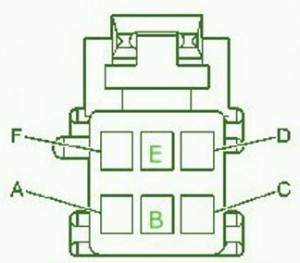 2009 Pontiac Sunfire Simple Fuse Box Diagram