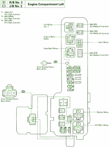 2009 Toyota Verso Compartment Panel Fuse Box Diagram