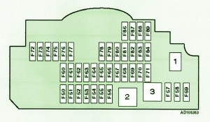 2010 BMW Series 5 Fuse Box Diagram