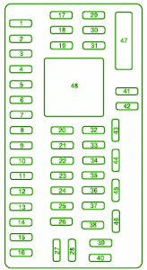 2010 Ford F-150 Passenger Compartment Fuse Box Diagram