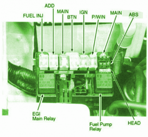 2010 KIA Sportage EX Type Fuse Box Diagram