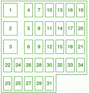 2010 Mazda3 Passenger’s Side Fuse Block Diagram